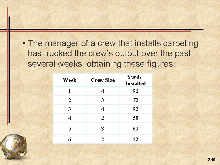  • The manager of a crew that installs carpeting has trucked the crew’s