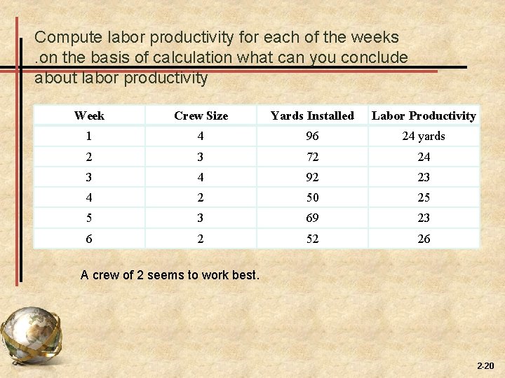 Compute labor productivity for each of the weeks. on the basis of calculation what