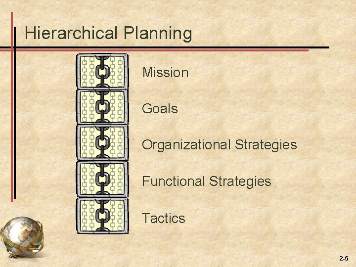 Hierarchical Planning Mission Goals Organizational Strategies Functional Strategies Tactics 2 -5 