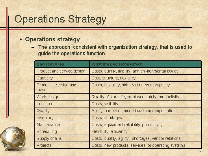 Operations Strategy • Operations strategy – The approach, consistent with organization strategy, that is