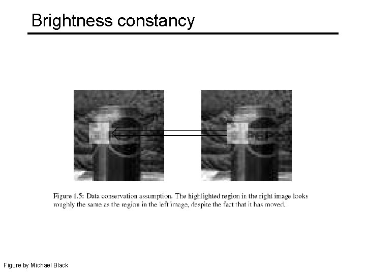 Brightness constancy Figure by Michael Black 