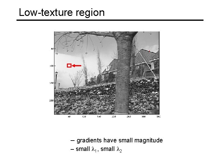 Low-texture region – gradients have small magnitude – small l 1, small l 2