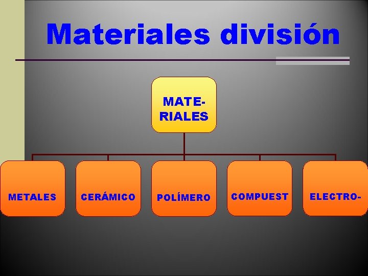 Materiales división MATERIALES METALES CERÁMICO POLÍMERO COMPUEST ELECTRO- 