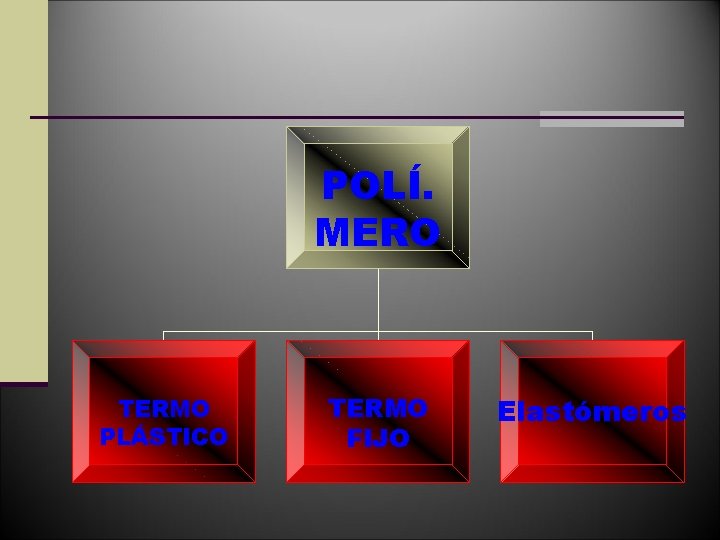 POLÍ. MERO TERMO PLÁSTICO TERMO FIJO Elastómeros 