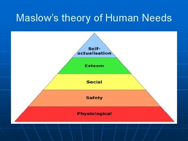 Maslow’s theory of Human Needs 