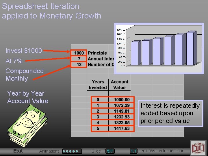 Spreadsheet Iteration applied to Monetary Growth Invest $1000 At 7% Compounded Monthly Year by