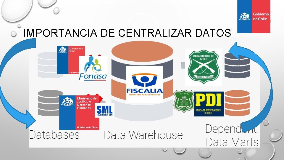 IMPORTANCIA DE CENTRALIZAR DATOS IMPORTANCIA DE CENTRALIZAR DATOS