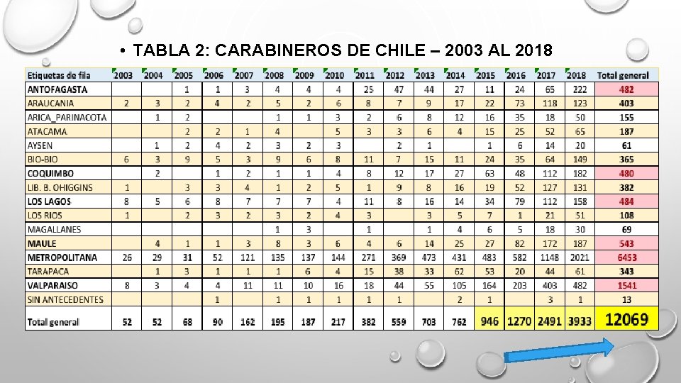  • TABLA 2: CARABINEROS DE CHILE – 2003 AL 2018 