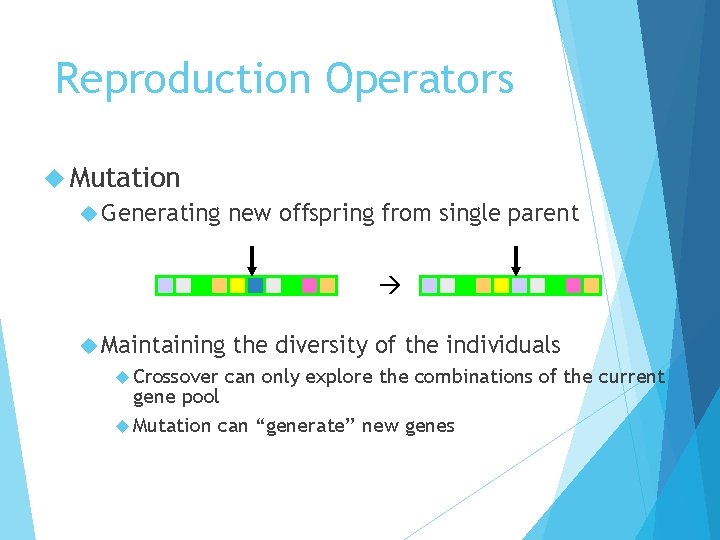 Reproduction Operators Mutation Generating new offspring from single parent Maintaining Crossover the diversity of
