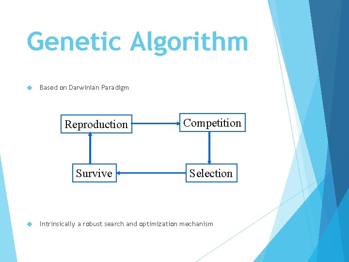 Genetic Algorithm Based on Darwinian Paradigm Reproduction Competition Survive Selection Intrinsically a robust search