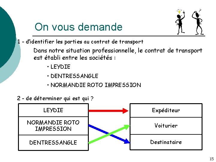 On vous demande 1 - d’identifier les parties au contrat de transport Dans notre