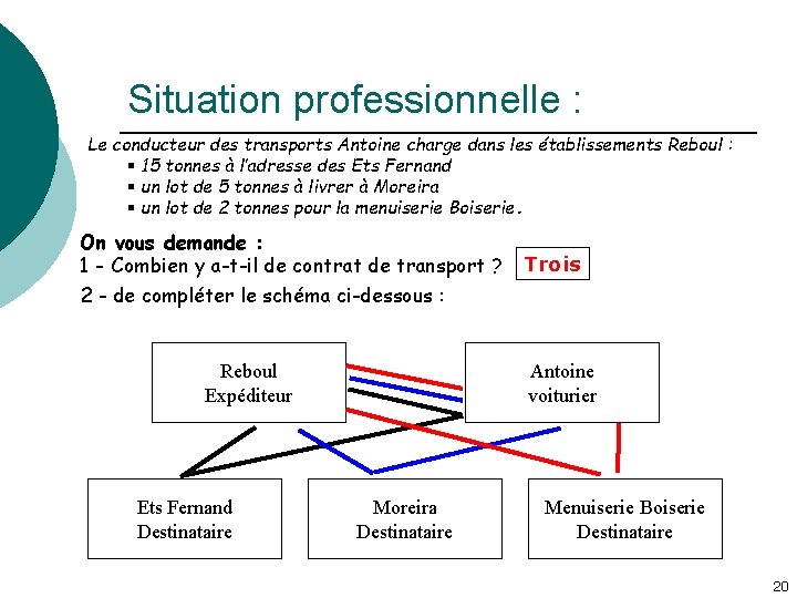 Situation professionnelle : Le conducteur des transports Antoine charge dans les établissements Reboul :