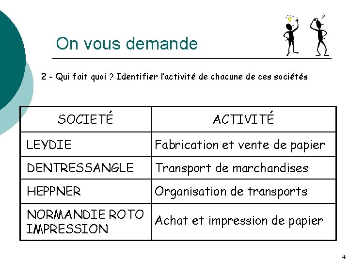 On vous demande 2 - Qui fait quoi ? Identifier l’activité de chacune de