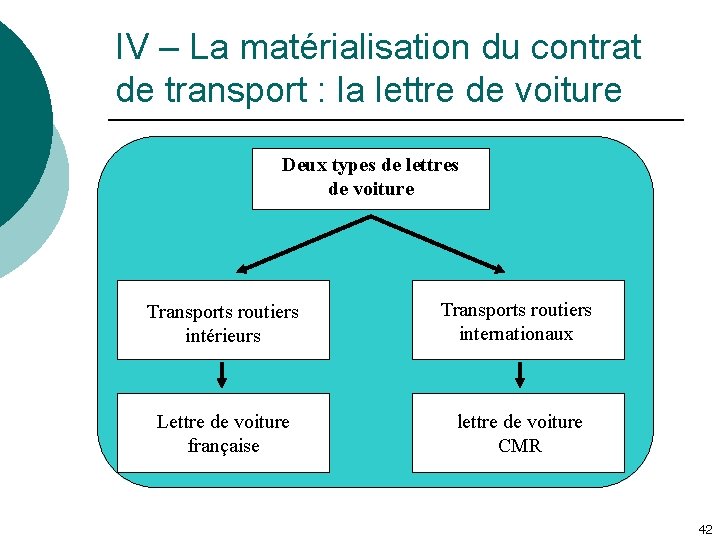 IV – La matérialisation du contrat de transport : la lettre de voiture Deux