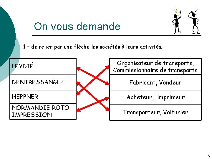 On vous demande 1 – de relier par une flèche les sociétés à leurs