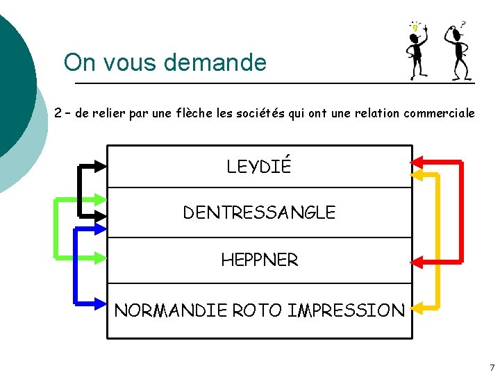 On vous demande 2 – de relier par une flèche les sociétés qui ont