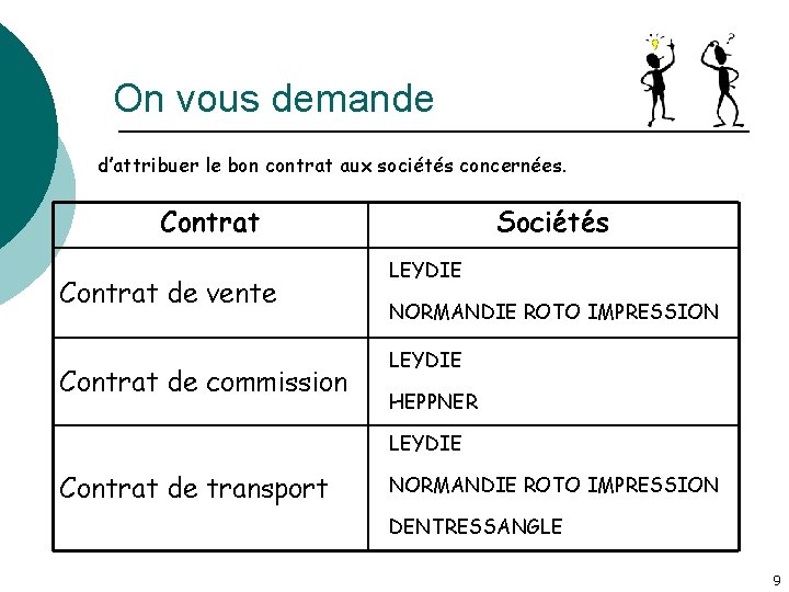 On vous demande d’attribuer le bon contrat aux sociétés concernées. Contrat de vente Contrat