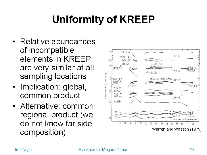 Uniformity of KREEP • Relative abundances of incompatible elements in KREEP are very similar
