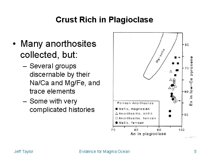 Crust Rich in Plagioclase • Many anorthosites collected, but: – Several groups discernable by