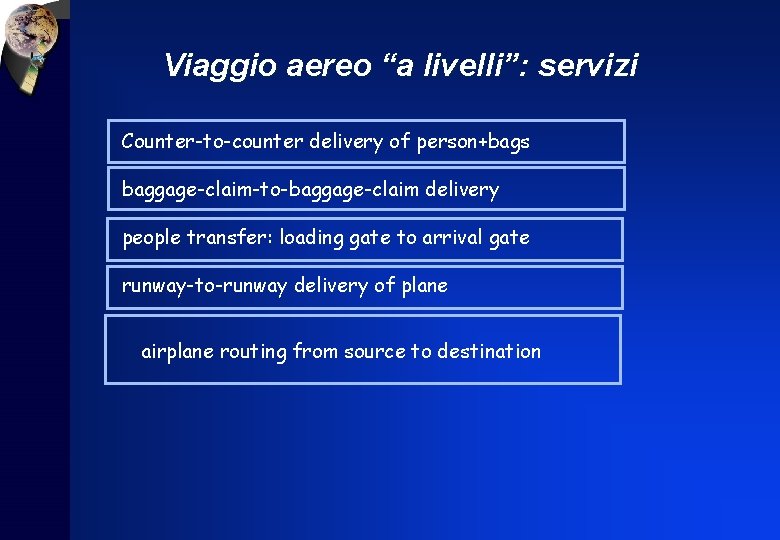 Viaggio aereo “a livelli”: servizi Counter-to-counter delivery of person+bags baggage-claim-to-baggage-claim delivery people transfer: loading
