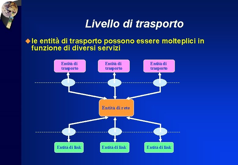 Livello di trasporto u le entità di trasporto possono essere molteplici in funzione di