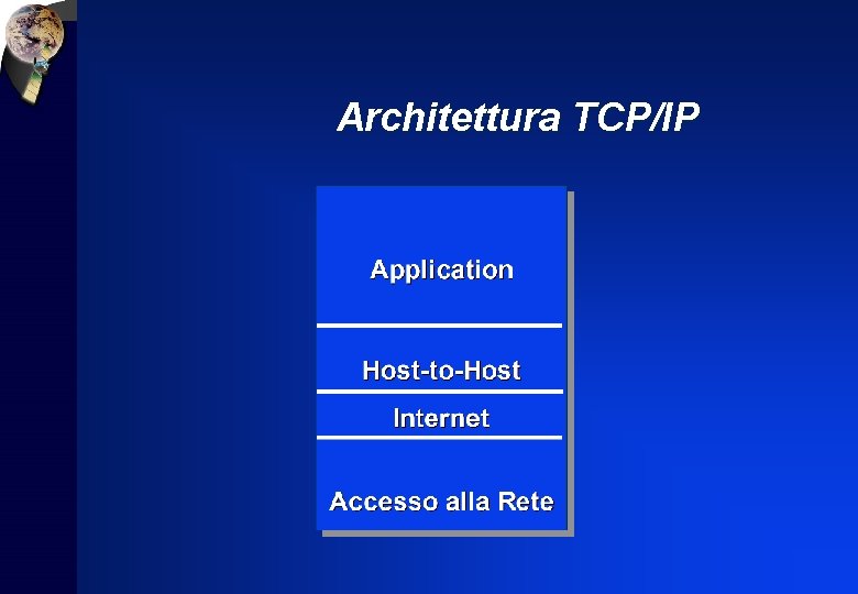 Architettura TCP/IP 