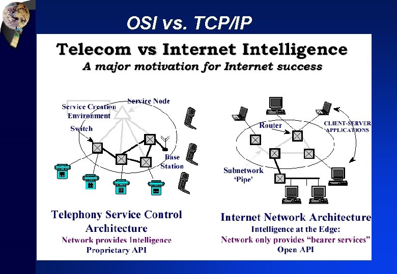 OSI vs. TCP/IP 