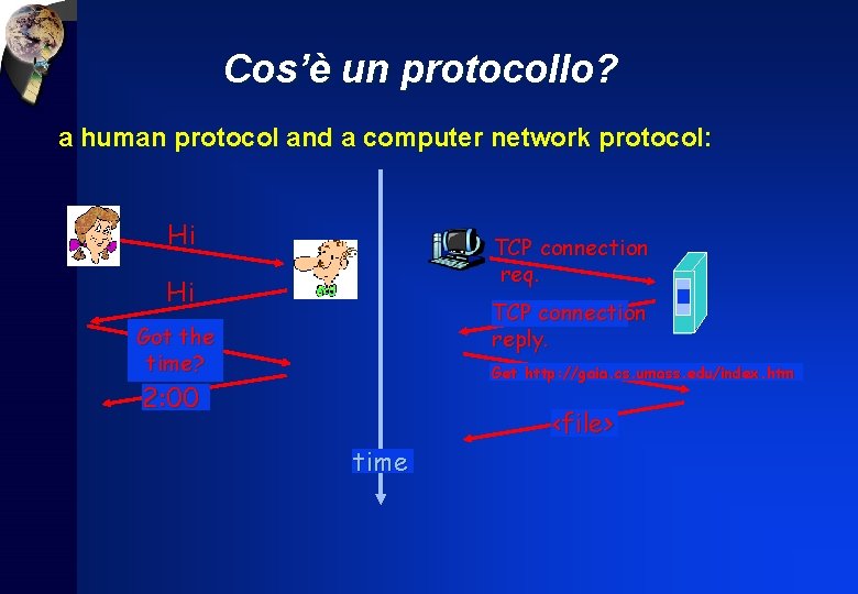 Cos’è un protocollo? a human protocol and a computer network protocol: Hi TCP connection