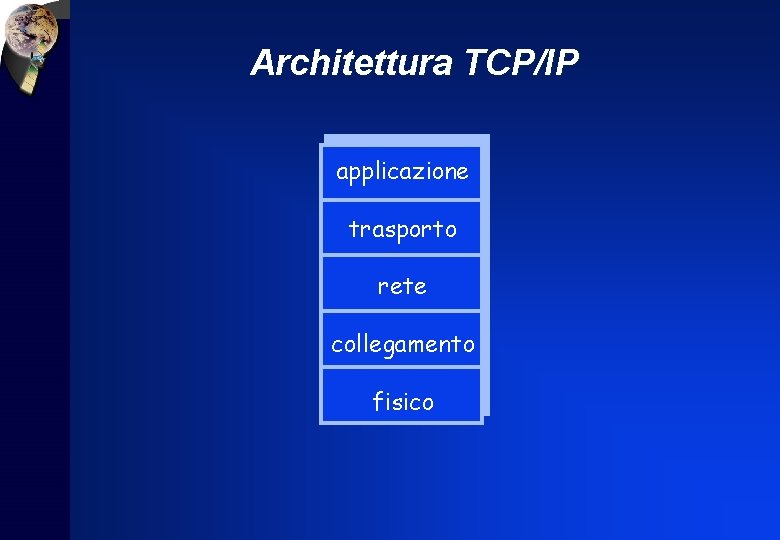Architettura TCP/IP applicazione trasporto rete collegamento fisico 