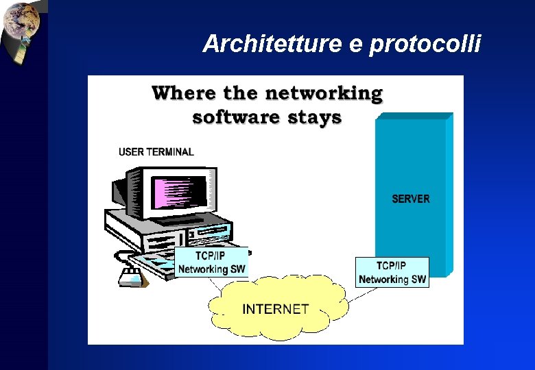 Architetture e protocolli 