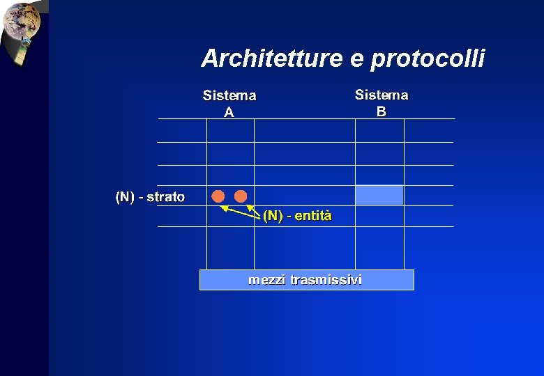 Architetture e protocolli 