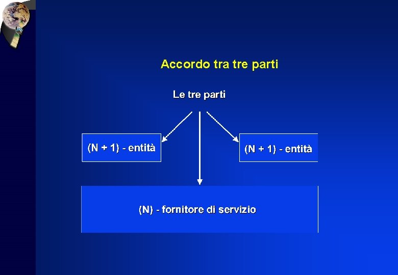 Accordo tra tre parti 