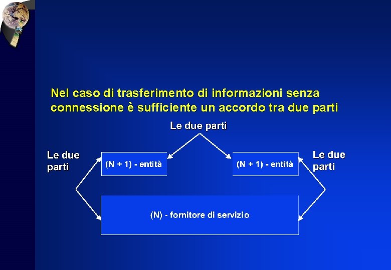 Nel caso di trasferimento di informazioni senza connessione è sufficiente un accordo tra due