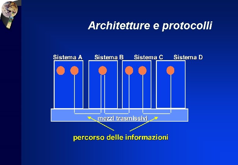 Architetture e protocolli 