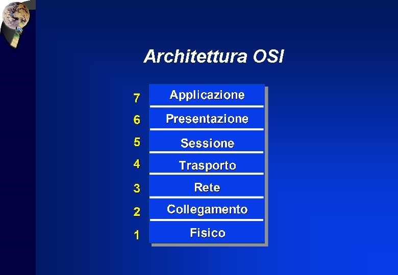 Architettura OSI 