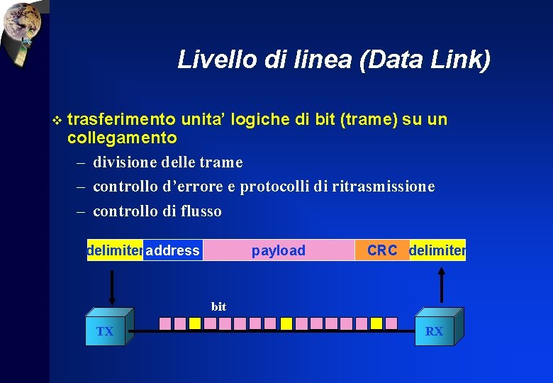 Livello di linea (Data Link) v trasferimento unita’ logiche di bit (trame) su un