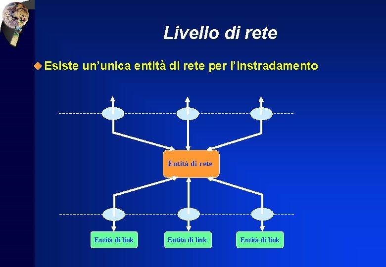 Livello di rete u Esiste un’unica entità di rete per l’instradamento Entità di rete