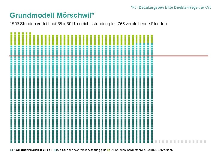 *Für Detailangaben bitte Direktanfrage vor Ort Grundmodell Mörschwil* 1906 Stunden verteilt auf 38 x