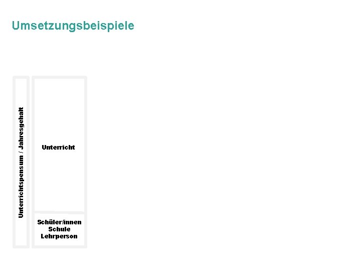 Unterrichtspensum / Jahresgehalt Umsetzungsbeispiele Unterricht Schüler/innen Schule Lehrperson SGV | 52. Hauptversammlung | 28.