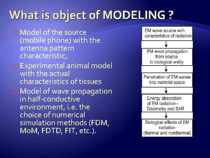 What is object of MODELING ? � Model of the source (mobile phone) with