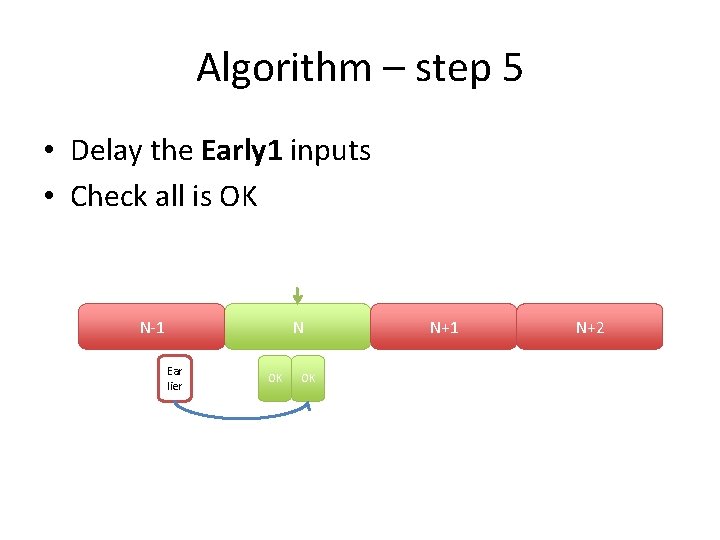 Algorithm – step 5 • Delay the Early 1 inputs • Check all is