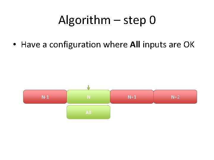Algorithm – step 0 • Have a configuration where All inputs are OK N-1