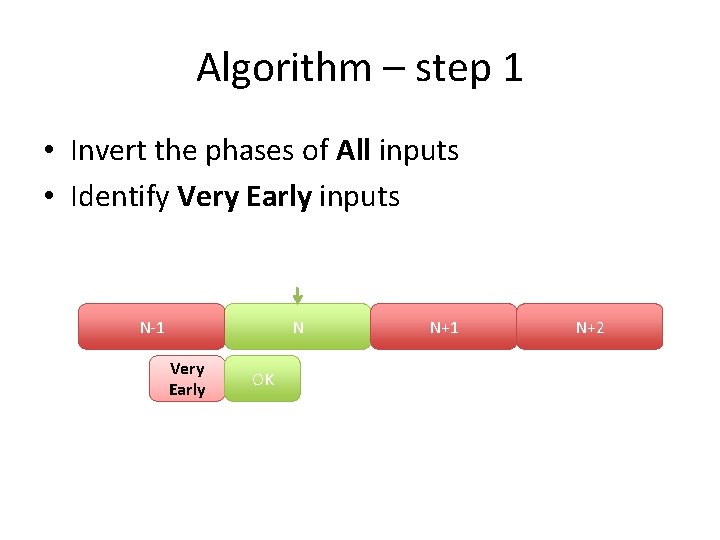 Algorithm – step 1 • Invert the phases of All inputs • Identify Very