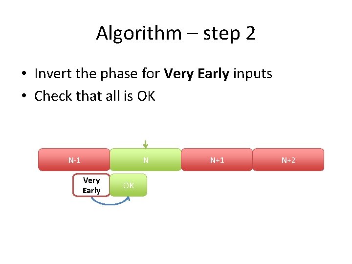 Algorithm – step 2 • Invert the phase for Very Early inputs • Check
