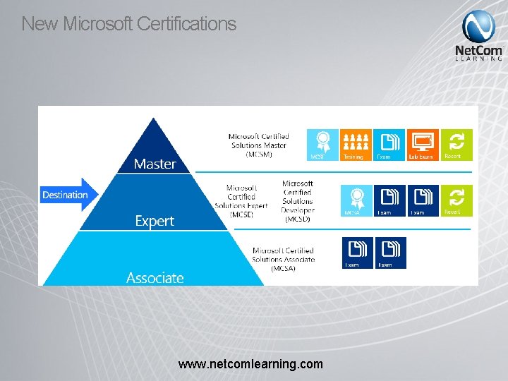 New Microsoft Certifications www. netcomlearning. com 