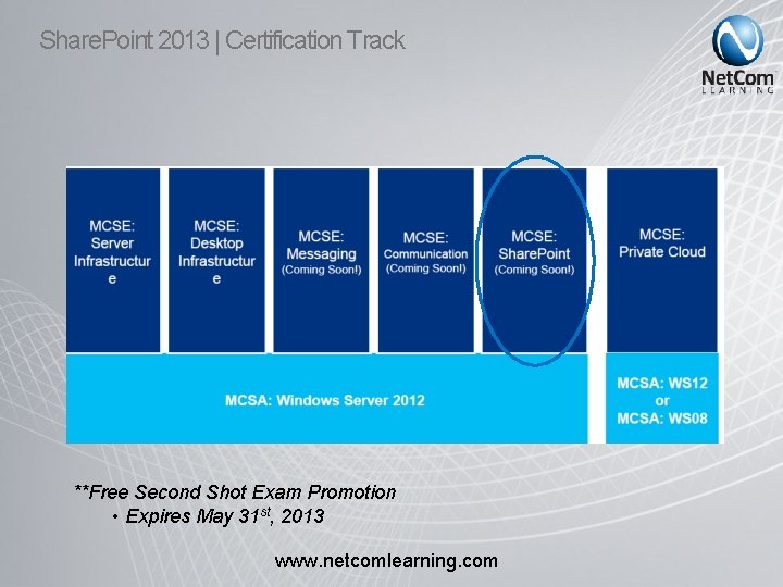Share. Point 2013 | Certification Track **Free Second Shot Exam Promotion • Expires May