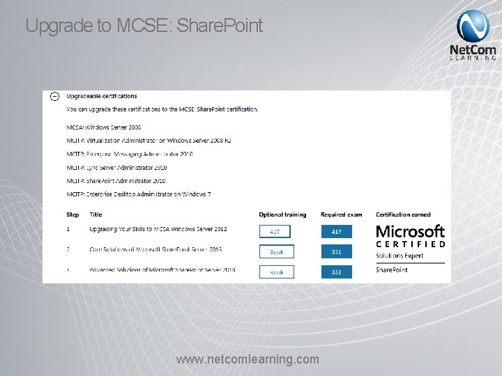 Upgrade to MCSE: Share. Point www. netcomlearning. com 