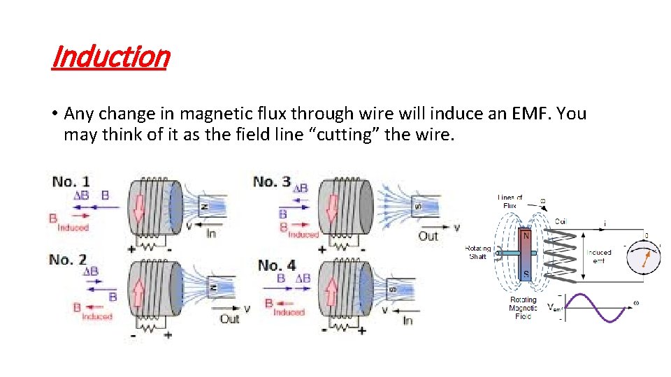 Induction • Any change in magnetic flux through wire will induce an EMF. You
