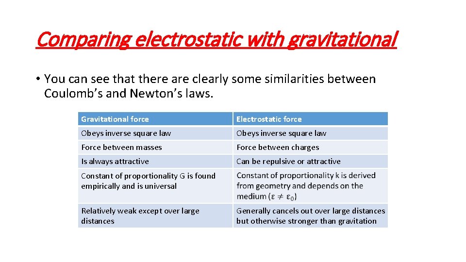 Comparing electrostatic with gravitational • You can see that there are clearly some similarities
