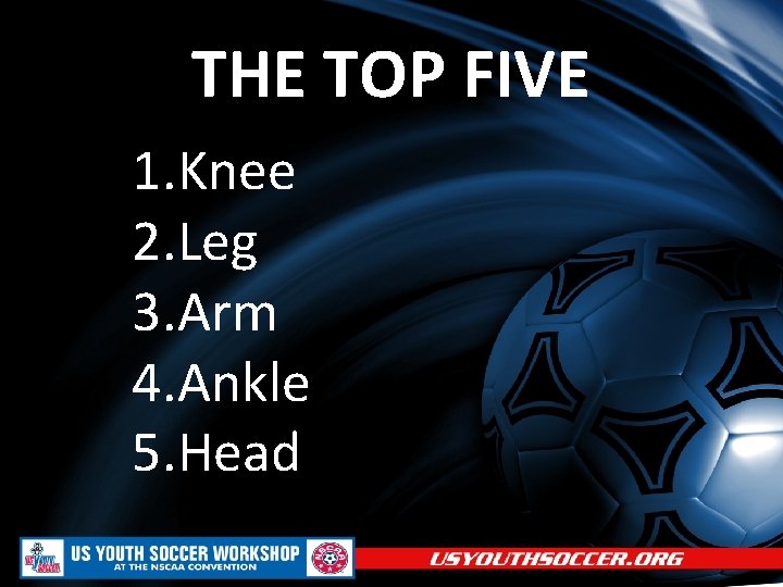THE TOP FIVE 1. Knee 2. Leg 3. Arm 4. Ankle 5. Head 